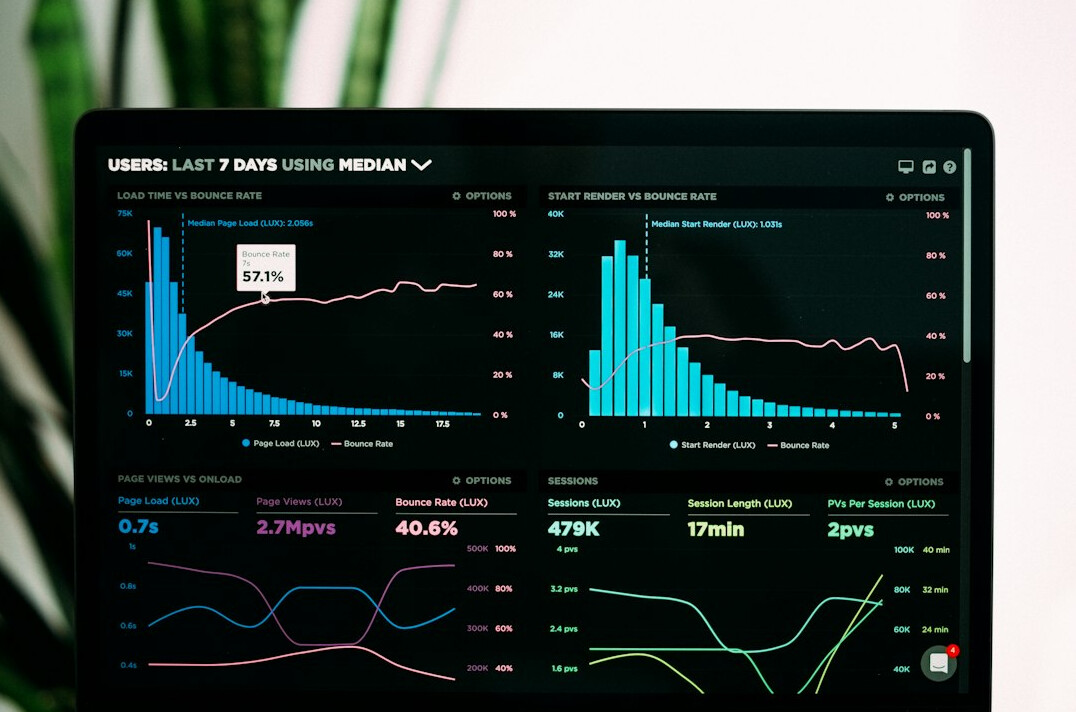 data visualization charts
